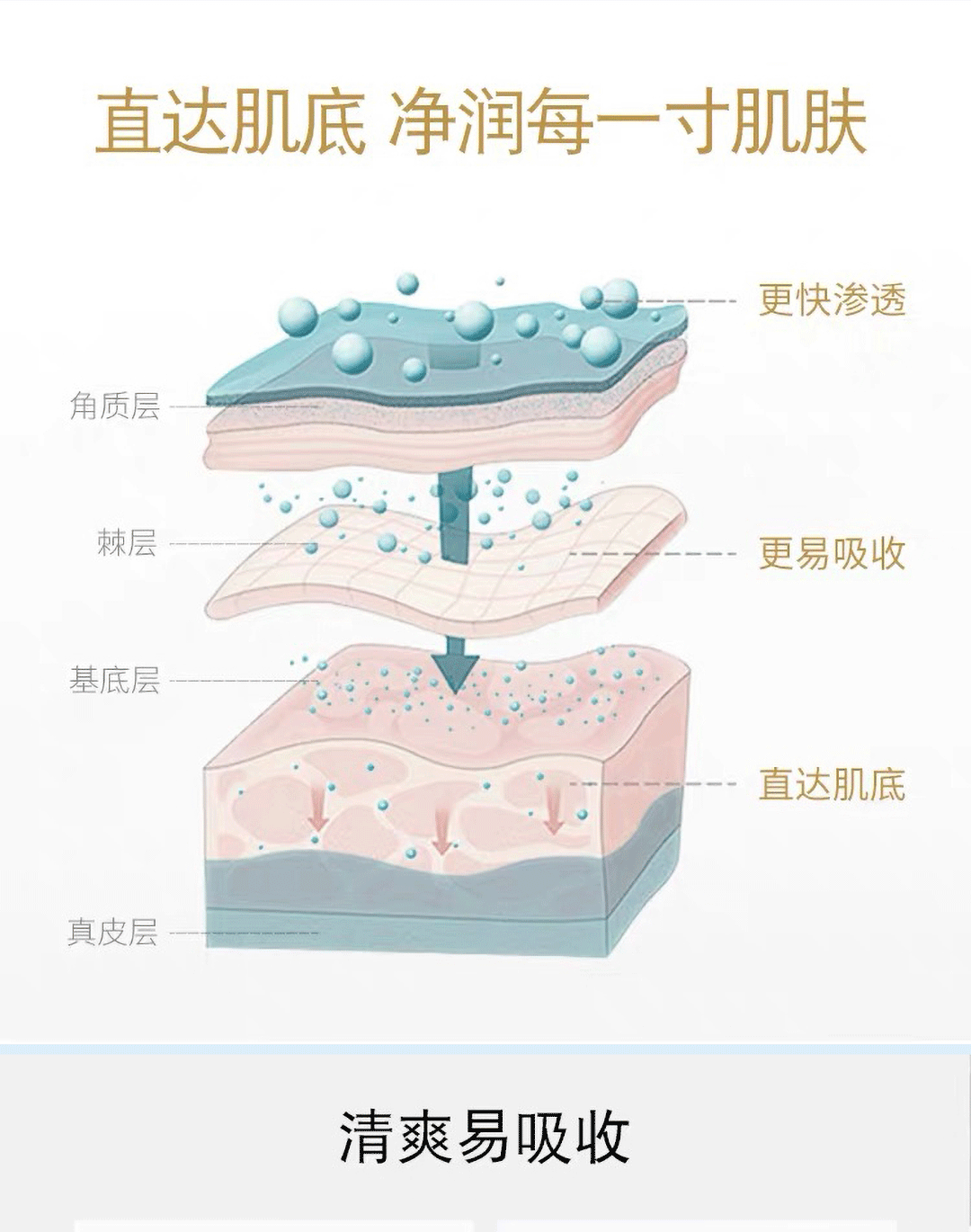 水晶之恋玫瑰纯露的详情_06.png